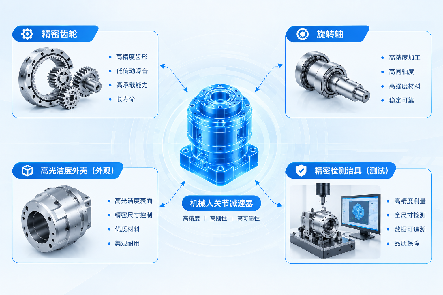 机器人关节减速器及其精密齿轮、旋转轴、外壳和检测治具方案